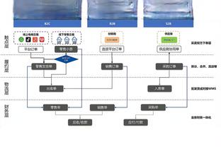 kaiyun体育下载入口截图1